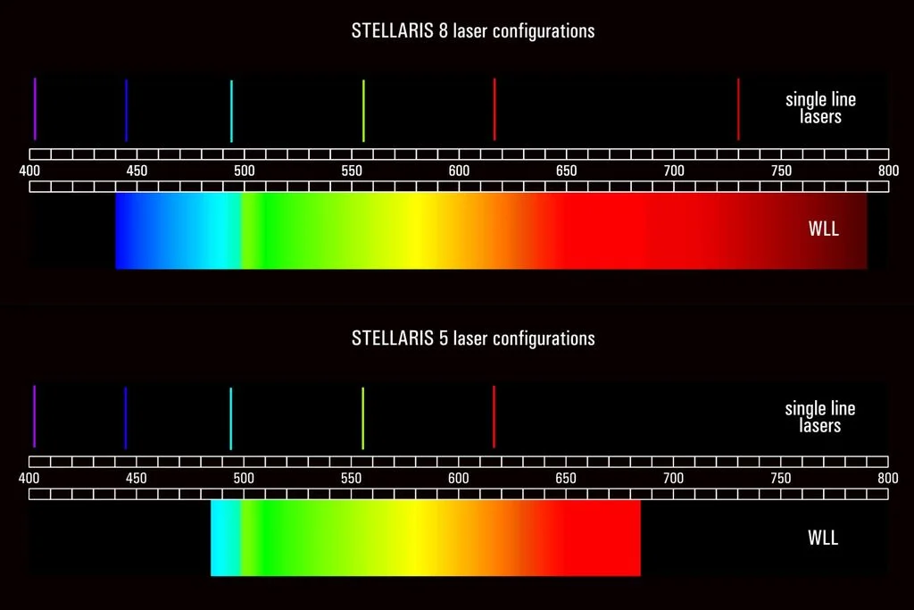 Leica STELLARIS DLS 1